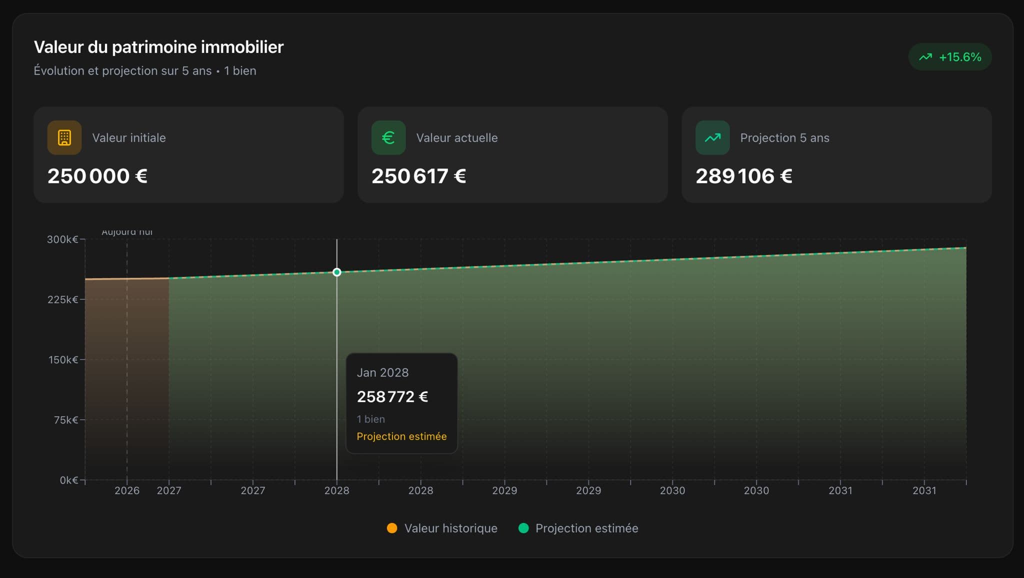 Comparatif avec les transactions réelles du quartier